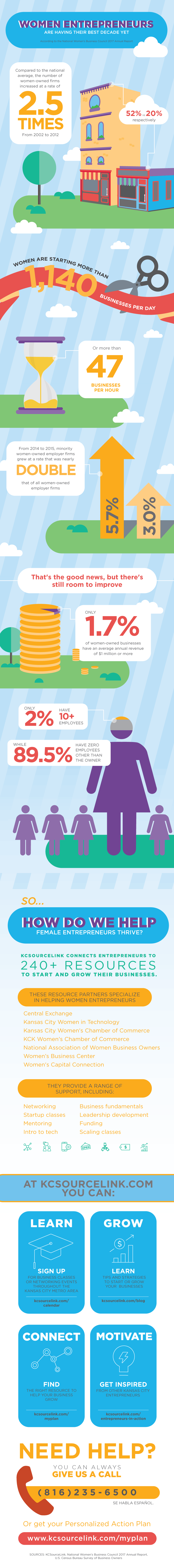 Women in Entrepreneurship Infographic