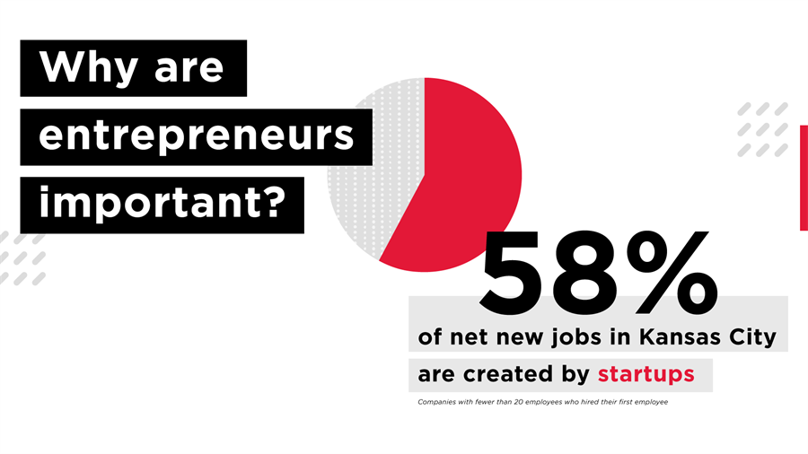 Why Entrepreneurs Are Important | #WeCreateKC | KCSourceLink